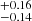 $ ^{+0.16}_{-0.14} $