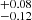 $ ^{+0.08}_{-0.12} $