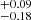 $ ^{+0.09}_{-0.18} $