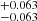 $ ^{+0.063}_{-0.063} $