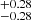 $ ^{+0.28}_{-0.28} $