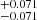 $ ^{+0.071}_{-0.071} $