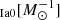 $ _{\mathrm{Ia0}} [{M}_{\odot}^{-1}] $