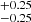 $ ^{+0.25}_{-0.25} $