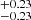 $ ^{+0.23}_{-0.23} $