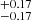 $ ^{+0.17}_{-0.17} $
