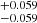 $ ^{+0.059}_{-0.059} $