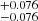 $ ^{+0.076}_{-0.076} $