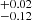 $ ^{+0.02}_{-0.12} $