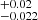 $ ^{+0.02}_{-0.022} $