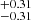$ ^{+0.31}_{-0.31} $