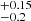 $ ^{+0.15}_{-0.2} $
