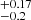$ ^{+0.17}_{-0.2} $