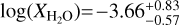 $\[\log \left(X_{\mathrm{H}_2 \mathrm{O}}\right)= -3.66_{-0.57}^{+0.83}\]$