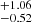 $ ^{+1.06}_{-0.52} $
