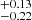 $ ^{+0.13}_{-0.22} $