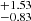 $ ^{+1.53}_{-0.83} $