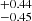 $ ^{+0.44}_{-0.45} $