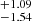 $ ^{+1.09}_{-1.54} $