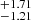 $ ^{+1.71}_{-1.21} $
