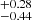 $ ^{+0.28}_{-0.44} $