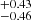 $ ^{+0.43}_{-0.46} $
