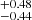 $ ^{+0.48}_{-0.44} $