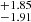 $ ^{+1.85}_{-1.91} $
