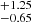 $ ^{+1.25}_{-0.65} $