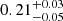 $ 0.21^{+0.03}_{-0.05} $
