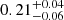 $ 0.21_{-0.06}^{+0.04} $