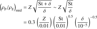 $\[\begin{aligned}\left(\rho_{\mathrm{p}} / \rho_{\mathrm{g}}\right)_{\text {mid }} & =Z \sqrt{\frac{\mathrm{St}+\delta}{\delta}} \sim Z \sqrt{\frac{\mathrm{St}}{\delta}} \\& =0.3\left(\frac{Z}{0.01}\right)\left(\frac{\mathrm{St}}{0.01}\right)^{0.5}\left(\frac{\delta}{10^{-5}}\right)^{-0.5}\end{aligned}\]$