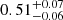 $ 0.51^{+0.07}_{-0.06} $