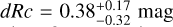 $dRc = 0.38_{ - 0.32}^{ + 0.17}{\rm{mag}}$