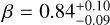 $\beta = 0.84_{ - 0.09}^{ + 0.10}$