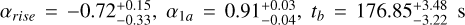 ${\alpha _{rise{\rm{}}}} = - 0.72_{ - 0.33}^{ + 0.15},{\alpha _{1a}} = 0.91_{ - 0.04}^{ + 0.03},{t_b} = 176.85_{ - 3.22}^{ + 3.48}\,\,{\rm{s}}$