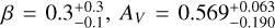$\beta = 0.3_{ - 0.1}^{ + 0.3},{A_V} = 0.569_{ - 0.199}^{ + 0.063}$