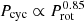 $ P_{\mathrm{cyc}} \propto P_{\mathrm{rot}}^{0.85} $