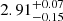 $ 2.91^{+0.07}_{-0.15} $