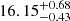 $ 16.15^{+0.68}_{-0.43} $