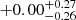 $ +0.00^{+0.27}_{-0.26} $