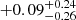 $ +0.09^{+0.24}_{-0.26} $