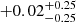$ +0.02^{+0.25}_{-0.25} $