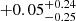 $ +0.05^{+0.24}_{-0.25} $