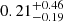 $ 0.21^{+0.46}_{-0.19} $