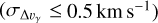 $\[\left(\sigma_{\Delta v_\gamma} \leq\right.\left.~0.5 \mathrm{~km} \mathrm{~s}^{-1}\right)\]$