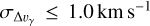 $\[\sigma_{\Delta v_\gamma} \leq 1.0 \mathrm{~km} \mathrm{~s}^{-1}\]$