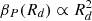 $ \beta_P (R_d) \propto R_d^2 $