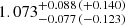 $ 1.073_{-0.077\,(-0.123)}^{+0.088\,(+0.140)} $