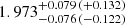 $ 1.973_{-0.076\,(-0.122)}^{+0.079\,(+0.132)} $